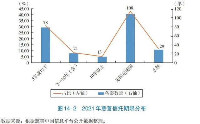 BG大游中国信任业协会：资产效劳信任(图3)