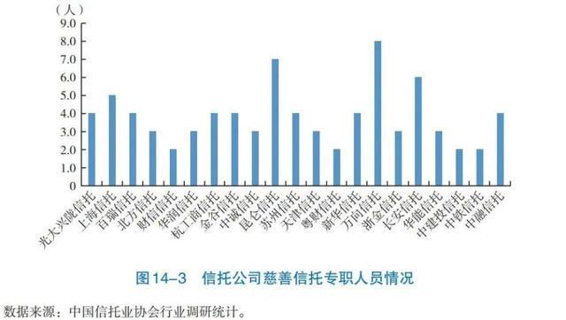 BG大游中国信任业协会：资产效劳信任(图4)