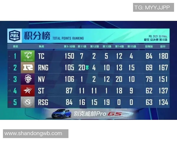 和平精英心理素质榜单揭晓V5战队荣获第二名引发热议 和平精英心理素质榜单揭晓V5战队荣获第二名引发热议