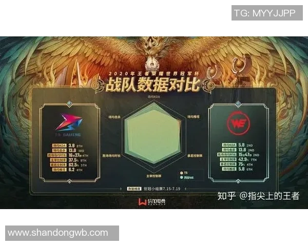 王者荣耀心理素质排行榜揭晓WE战队荣登第八名引发热议