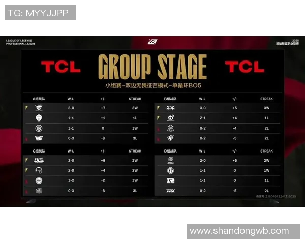 青年赛积分榜更新TES战队以90分稳居第一名