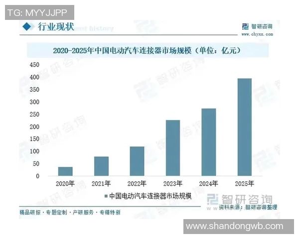 汽车配件制造行业发展趋势及创新技术应用分析