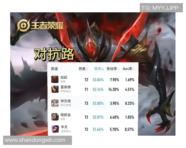 王者荣耀个人能力排行榜揭晓JDG强势登顶第二名引发热议