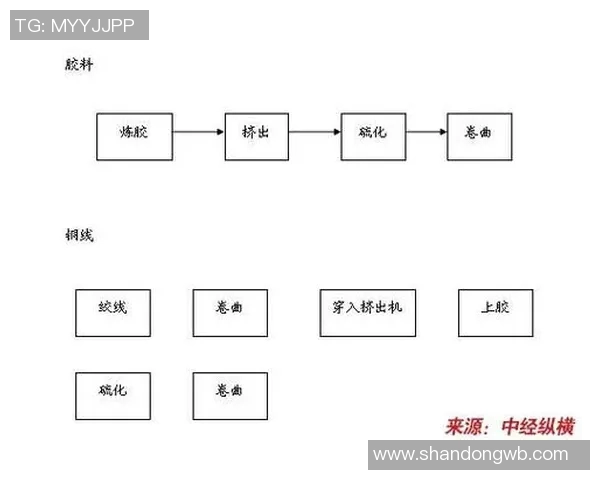 橡胶制品的创新发展与应用前景分析：从基础材料到高端技术突破